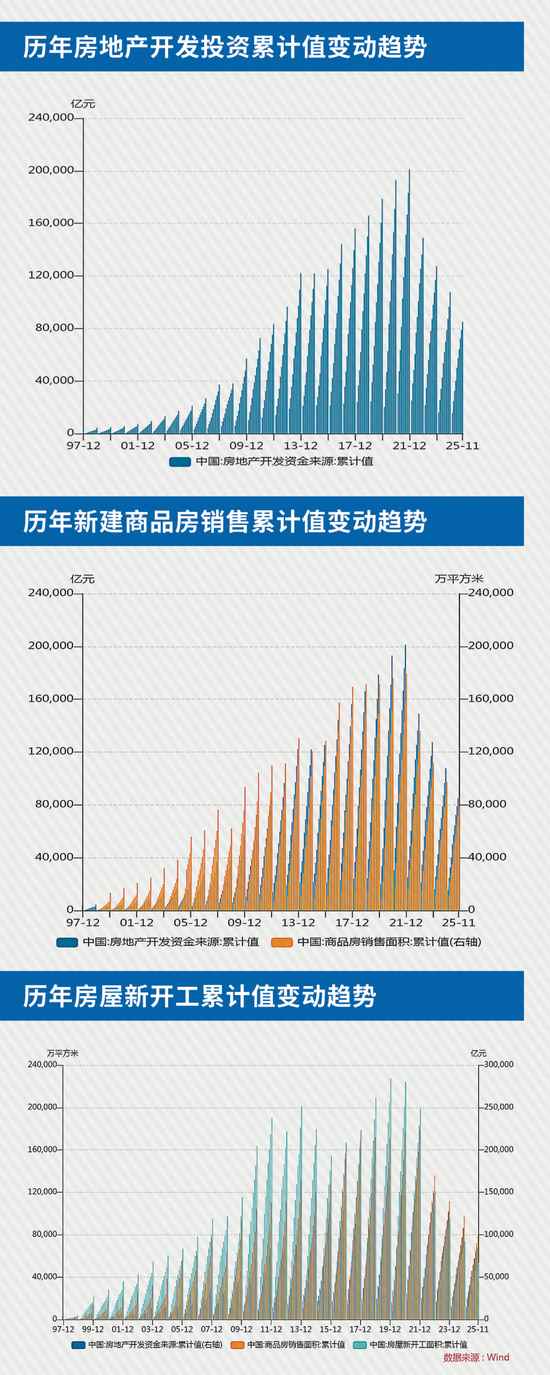 房地产市场四大趋势：筑底企稳、风险出清、格局分化与模式转型(图3)