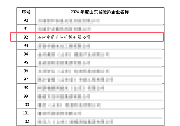 创新驱动成长，智能制造企业荣膺瞪羚企业称号