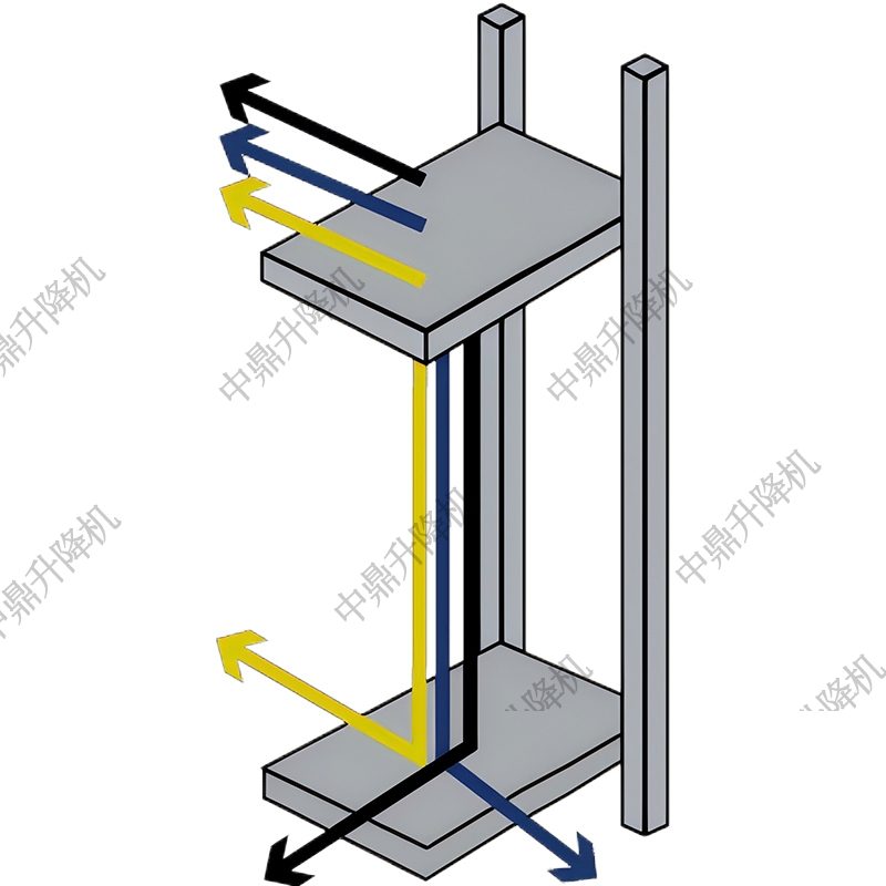 悬臂式往复式提升机：定义、灵活装卸方式与应用详解(图1)