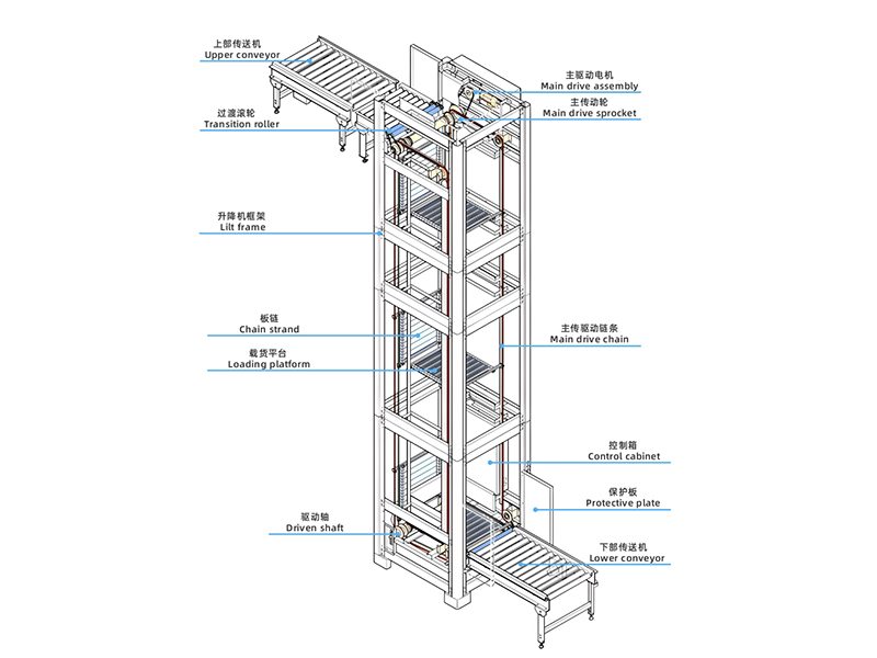 Z型C型E型连续式提升机详解：自动化垂直输送设备选型指南