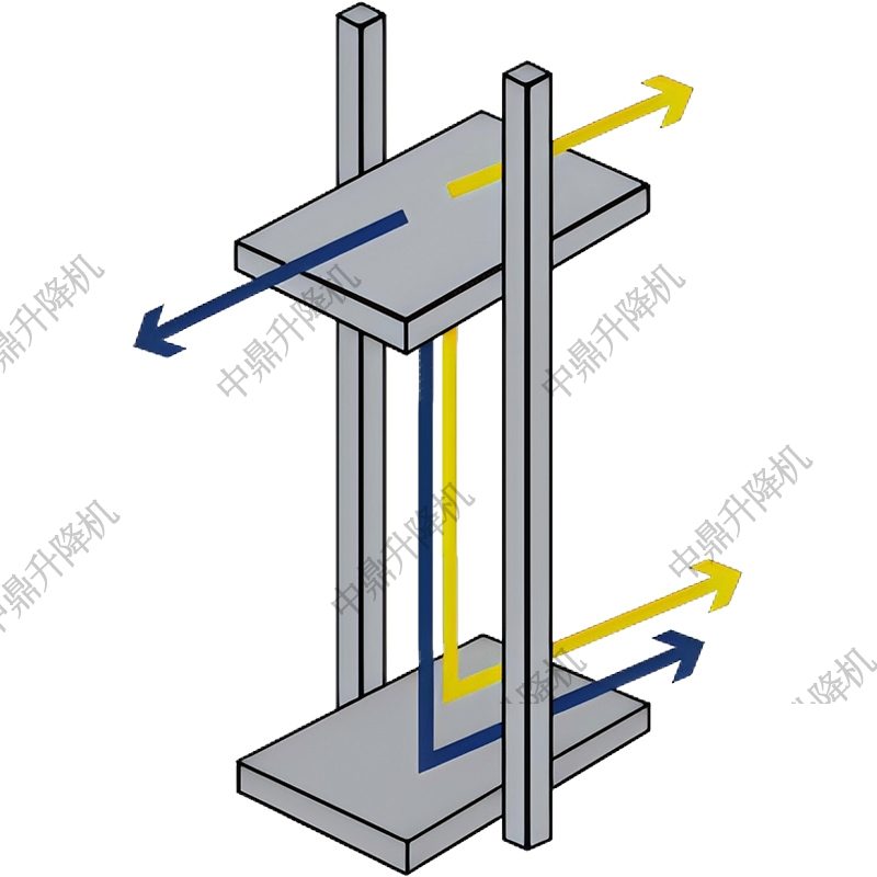 跨坐式往复式提升机优势与应用：高效垂直输送解决方案(图1)