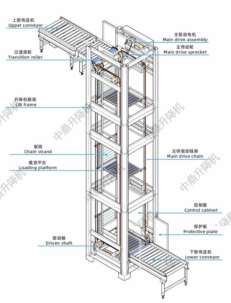 Z型C型E型连续式提升机详解：自动化垂直输送设备选型指南(图3)