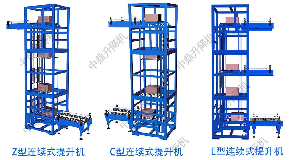 Z型C型E型连续式提升机详解：自动化垂直输送设备选型指南(图1)