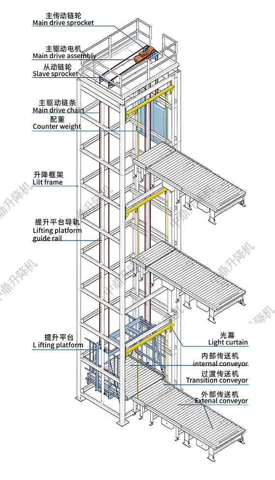 往复式提升机工作原理、优势及应用场景全面解析(图3)