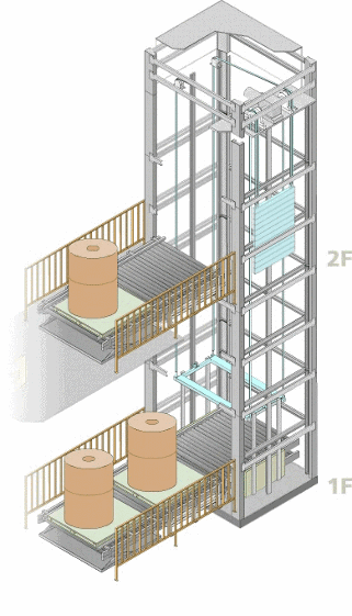 往复式提升机原理与应用解析：垂直物料搬运核心技术(图4)