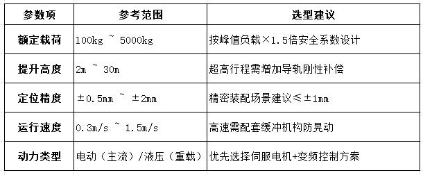 往复式提升机原理与应用解析：垂直物料搬运核心技术(图5)