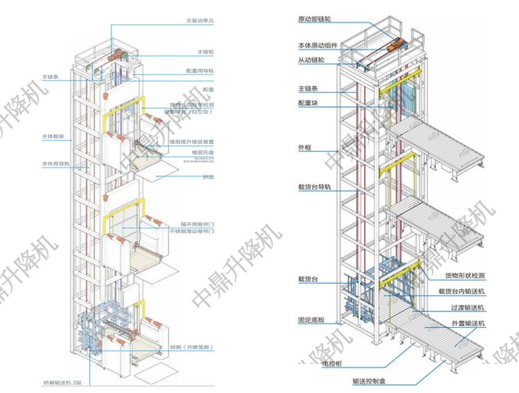 往复式提升机原理与应用解析：垂直物料搬运核心技术