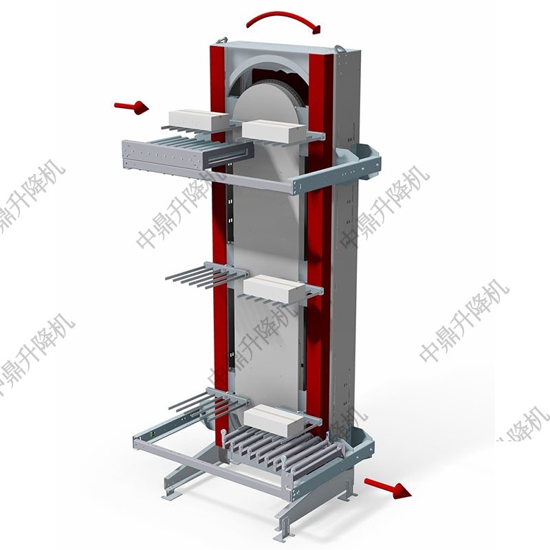 叉臂式循环提升机如何驱动垂直效率，成为现代工业隐形引擎(图1)