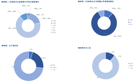 热轧板卷价格走势与供需分析：未来市场展望与关键驱动因素(图7)