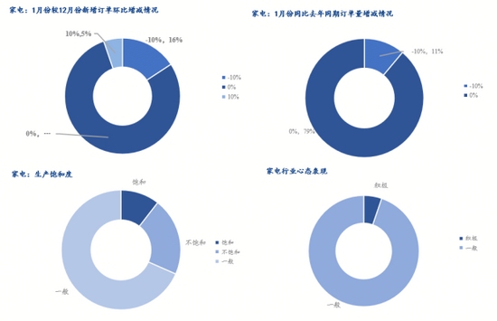 热轧板卷价格走势与供需分析：未来市场展望与关键驱动因素(图9)
