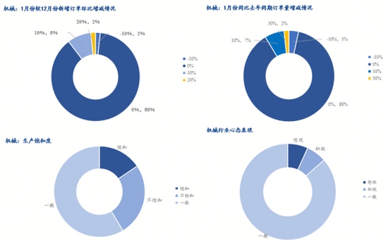 热轧板卷价格走势与供需分析：未来市场展望与关键驱动因素(图8)