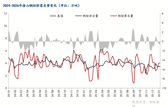 钢坯价格小幅波动，成本支撑与需求平淡博弈，钢价涨跌空间有限(图10)