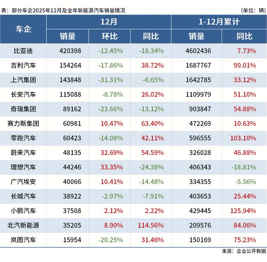 钢材下游需求解读：基建投资与汽车造船行业动态分析(图4)