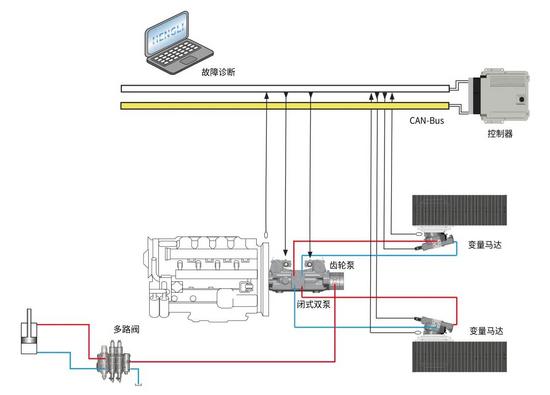 全电控双泵双马达闭式行走系统如何解决跑偏与动力问题(图5)