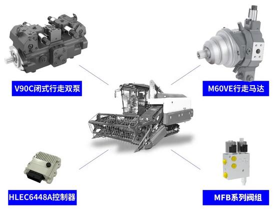全电控双泵双马达闭式行走系统如何解决跑偏与动力问题(图4)