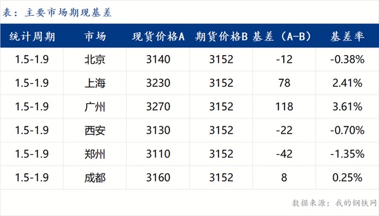 钢价短期承压，或进入偏弱震荡格局
