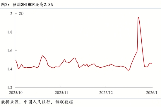 出口管制与退税调整影响深远，绿色消费与固废治理成新焦点(图4)