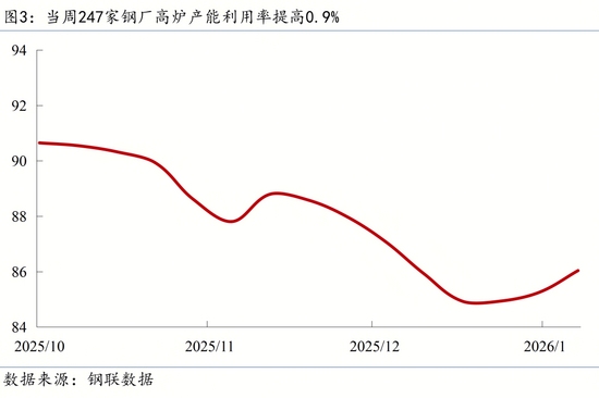 出口管制与退税调整影响深远，绿色消费与固废治理成新焦点(图5)