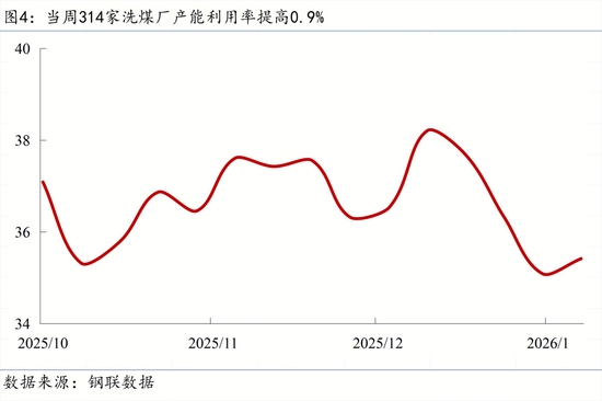 出口管制与退税调整影响深远，绿色消费与固废治理成新焦点(图6)