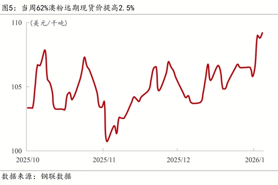 出口管制与退税调整影响深远，绿色消费与固废治理成新焦点(图7)