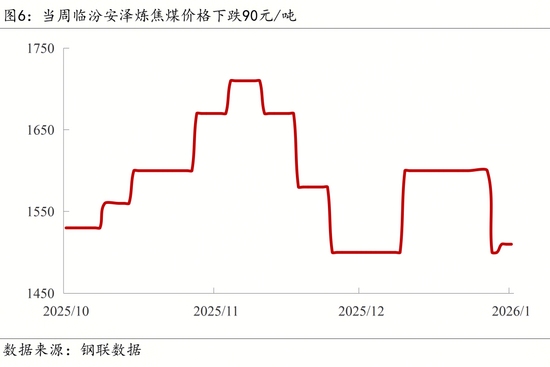出口管制与退税调整影响深远，绿色消费与固废治理成新焦点(图8)