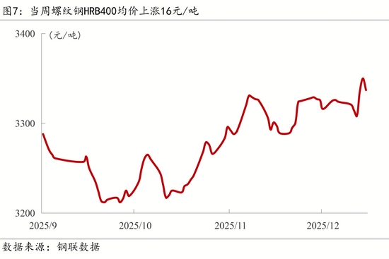 出口管制与退税调整影响深远，绿色消费与固废治理成新焦点(图9)