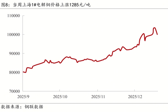 出口管制与退税调整影响深远，绿色消费与固废治理成新焦点(图10)