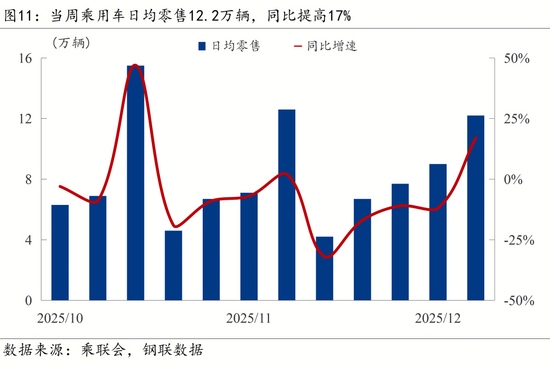 出口管制与退税调整影响深远，绿色消费与固废治理成新焦点(图13)