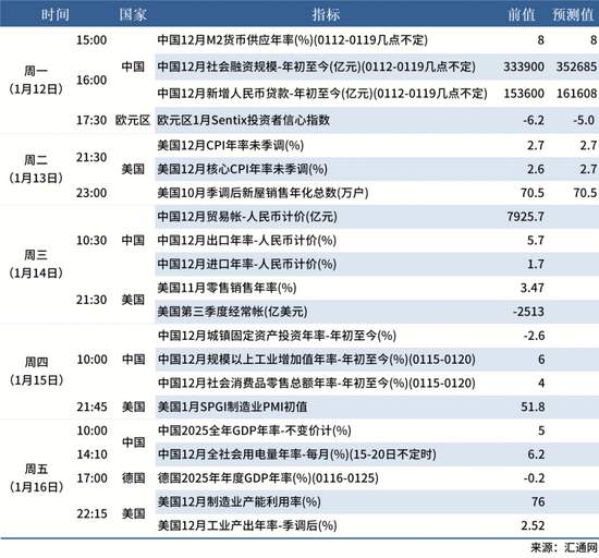 出口管制与退税调整影响深远，绿色消费与固废治理成新焦点(图16)