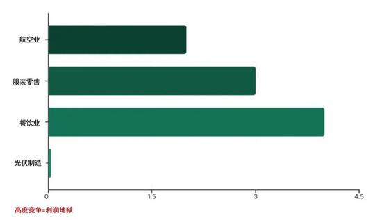 逃离竞争陷阱：伟大企业如何通过建立护城河实现持续盈利(图2)