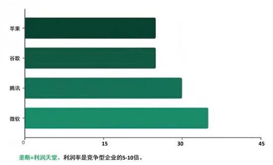 逃离竞争陷阱：伟大企业如何通过建立护城河实现持续盈利(图3)