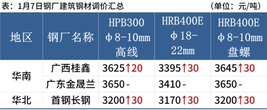钢坯期钢联袂上涨，钢价止跌反弹后市如何演绎(图5)