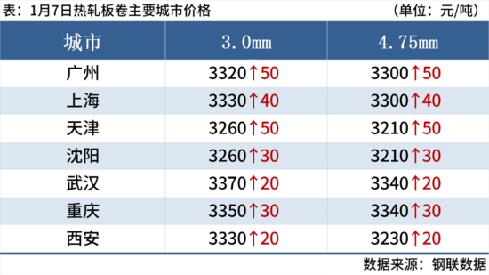 钢坯期钢联袂上涨，钢价止跌反弹后市如何演绎(图7)