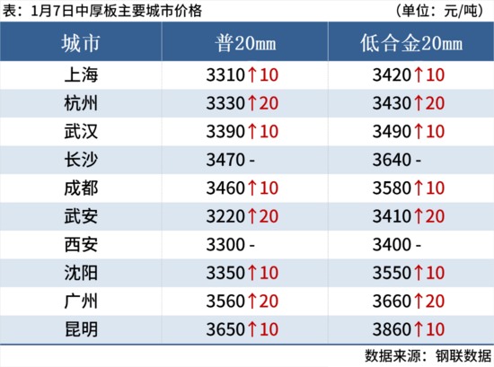 钢坯期钢联袂上涨，钢价止跌反弹后市如何演绎(图9)