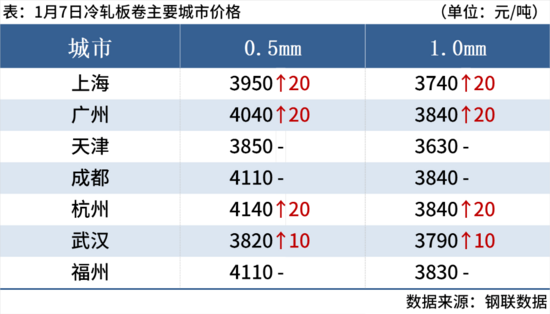 钢坯期钢联袂上涨，钢价止跌反弹后市如何演绎(图8)