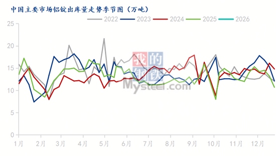 铝价暴涨背后的市场情绪与风险分析(图4)