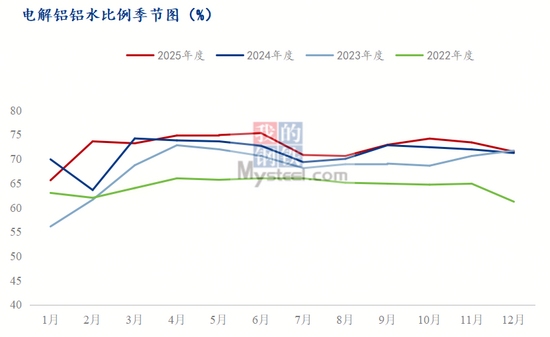 铝价暴涨背后的市场情绪与风险分析(图5)