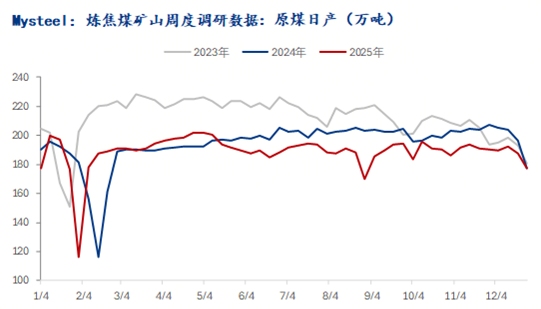 焦煤期货涨停点燃市场,冬储补库行情启动但需警惕节后风险(图3) 焦煤期货涨停点燃市场,冬储补库行情启动但需警惕节后风险(图3)
