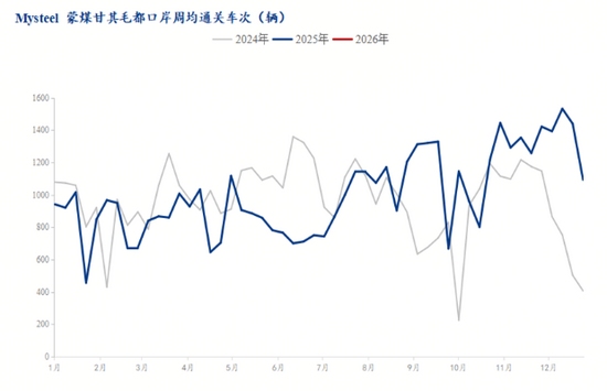 焦煤期货涨停点燃市场,冬储补库行情启动但需警惕节后风险(图4) 焦煤期货涨停点燃市场,冬储补库行情启动但需警惕节后风险(图4)
