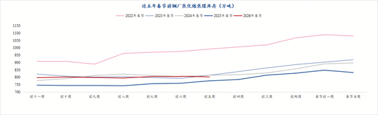 焦煤期货涨停点燃市场,冬储补库行情启动但需警惕节后风险(图8) 焦煤期货涨停点燃市场,冬储补库行情启动但需警惕节后风险(图8)