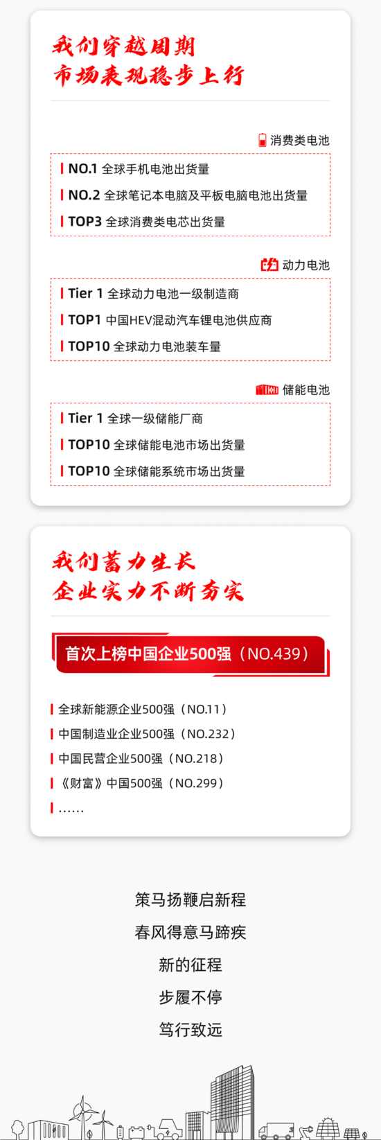 回顾年度发展历程，探寻企业增长动能与战略布局(图9)