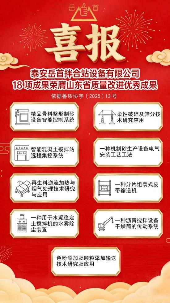 20项成果荣膺省级质量与品牌创新大奖，彰显技术实力(图3)
