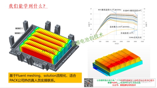 新能源电池包热仿真全流程解析与进阶技巧(图4)