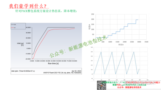 新能源电池包热仿真全流程解析与进阶技巧(图9)