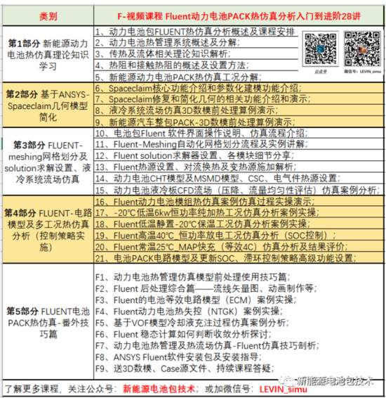 新能源电池包热仿真全流程解析与进阶技巧(图10)