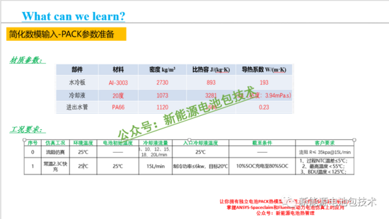 新能源电池包热仿真全流程解析与进阶技巧(图8)
