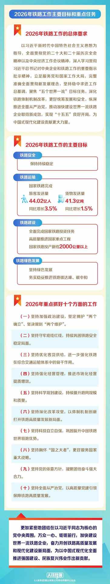 国铁集团工作会议聚焦铁路发展新方向(图4)