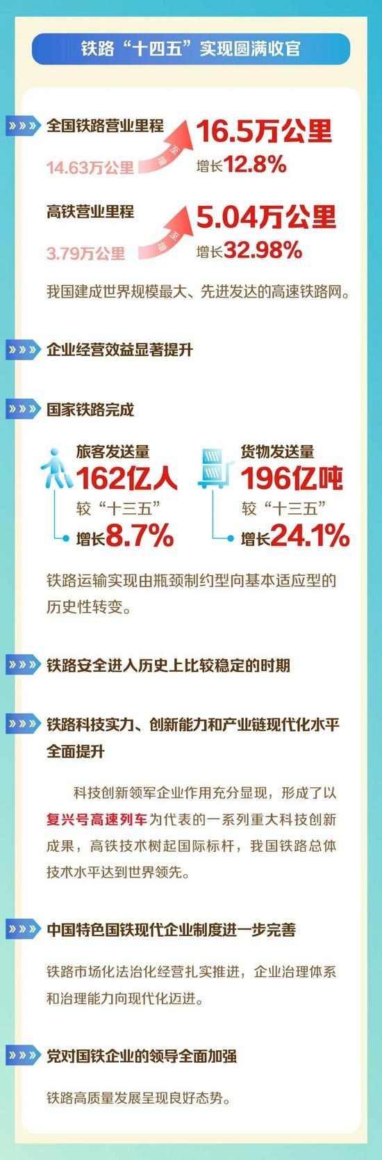 国铁集团工作会议聚焦铁路发展新方向(图2)