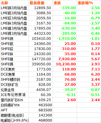 2026年大宗商品价格走势分析与市场动态