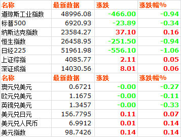 2026年大宗商品价格走势分析与市场动态(图2)